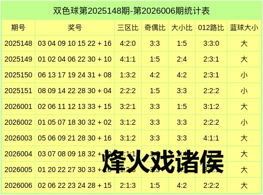 007期马书元双色球预测奖号：红球012路